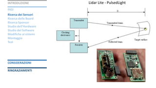 Obstacle Detecting & Avoidance for drones with Artificial Intelligence ...