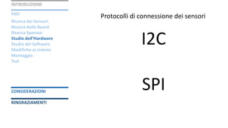 INTRODUZIONE
FASI
CONSIDERAZIONI
RINGRAZIAMENTI
Ricerca dei Sensori
Ricerca delle Board
Ricerca Sponsor
Studio dell’Hardware
Studio del Software
Modifiche ai sistemi
Montaggio
Test
Protocolli di connessione dei sensori
I2C
SPI
 