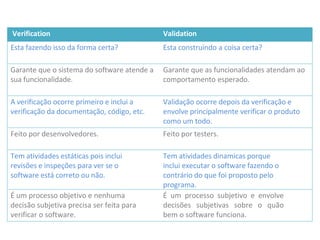 Verification Validation
Esta fazendo isso da forma certa? Esta construindo a coisa certa?
Garante que o sistema do software atende a
sua funcionalidade.
Garante que as funcionalidades atendam ao
comportamento esperado.
A verificação ocorre primeiro e inclui a
verificação da documentação, código, etc.
Validação ocorre depois da verificação e
envolve principalmente verificar o produto
como um todo.
Feito por desenvolvedores. Feito por testers.
Tem atividades estáticas pois inclui
revisões e inspeções para ver se o
software está correto ou não.
Tem atividades dinamicas porque
inclui executar o software fazendo o
contrário do que foi proposto pelo
programa.
É um processo objetivo e nenhuma
decisão subjetiva precisa ser feita para
verificar o software.
É um processo subjetivo e envolve
decisões subjetivas sobre o quão
bem o software funciona.
 