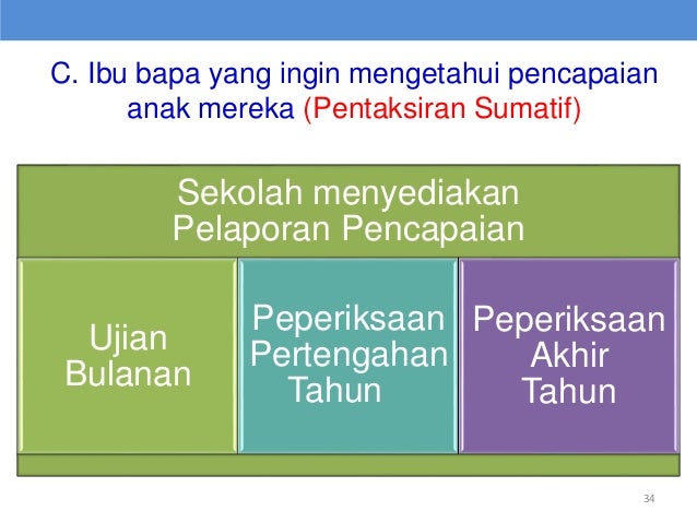 PENTAKSIRAN MATEMATIK YANG DILAKSANAKAN DI SEKOLAH. ( PBS 