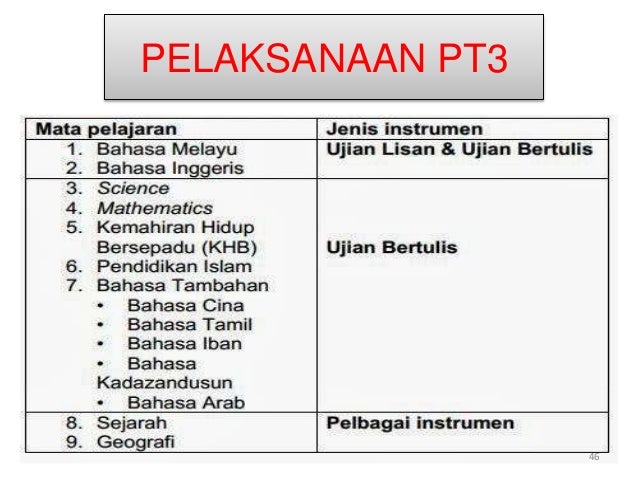 PENTAKSIRAN MATEMATIK YANG DILAKSANAKAN DI SEKOLAH. ( PBS 