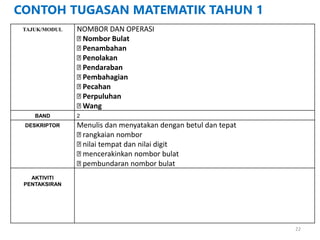 Pentaksiran Matematik Yang Dilaksanakan Di Sekolah