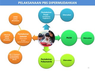 PELAKSANAAN PBS DIPERMUDAHKAN
Diteruskan
Diteruskan
Diteruskan
PBS
Pentaksiran
Pusat -
Pentaksiran
Tingkatan 3
PAJSK
Pentaksiran
Psikometrik
SPPBS
online
ditiadakan
DSP  Panduan
Perkembagan
Pembelajaran
Murid
Pentaksiran
Sekolah
(Diteruskan
dengan
penambahbaikan)
FPM,FS &
Rekod
Transit
ditiadakan
11
 