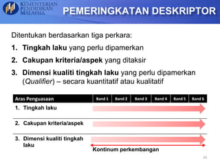 PEMERINGKATAN DESKRIPTOR
Ditentukan berdasarkan tiga perkara:
1. Tingkah laku yang perlu dipamerkan
2. Cakupan kriteria/aspek yang ditaksir
3. Dimensi kualiti tingkah laku yang perlu dipamerkan
(Qualifier) – secara kuantitatif atau kualitatif
Aras Penguasaan Band 1 Band 2 Band 3 Band 4 Band 5 Band 6
1. Tingkah laku
2. Cakupan kriteria/aspek
3. Dimensi kualiti tingkah
laku
Kontinum perkembangan
20
 