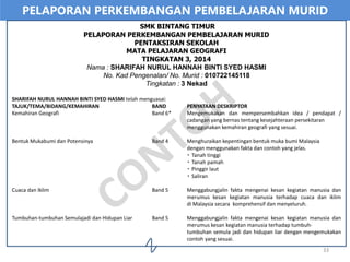 PELAPORAN PERKEMBANGAN PEMBELAJARAN MURID
SMK BINTANG TIMUR
PELAPORAN PERKEMBANGAN PEMBELAJARAN MURID
PENTAKSIRAN SEKOLAH
MATA PELAJARAN GEOGRAFI
TINGKATAN 3, 2014
Nama : SHARIFAH NURUL HANNAH BINTI SYED HASMI
No. Kad Pengenalan/ No. Murid : 010722145118
Tingkatan : 3 Nekad
SHARIFAH NURUL HANNAH BINTI SYED HASMI telah menguasai:
TAJUK/TEMA/BIDANG/KEMAHIRAN BAND PENYATAAN DESKRIPTOR
Kemahiran Geografi Band 6* Mengemukakan dan mempersembahkan idea / pendapat /
cadangan yang bernas tentang kesejahteraan persekitaran
menggunakan kemahiran geografi yang sesuai.
Bentuk Mukabumi dan Potensinya Band 4 Menghuraikan kepentingan bentuk muka bumi Malaysia
dengan menggunakan fakta dan contoh yang jelas.
Tanah tinggi
Tanah pamah
Pinggir laut
Saliran
Cuaca dan Iklim Band 5 Menggabungjalin fakta mengenai kesan kegiatan manusia dan
merumus kesan kegiatan manusia terhadap cuaca dan iklim
di Malaysia secara komprehensif dan menyeluruh.
Tumbuhan-tumbuhan Semulajadi dan Hidupan Liar Band 5 Menggabungjalin fakta mengenai kesan kegiatan manusia dan
merumus kesan kegiatan manusia terhadap tumbuh-
tumbuhan semula jadi dan hidupan liar dengan mengemukakan
contoh yang sesuai.
33
 