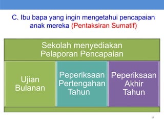 C. Ibu bapa yang ingin mengetahui pencapaian
anak mereka (Pentaksiran Sumatif)
Sekolah menyediakan
Pelaporan Pencapaian
Ujian
Bulanan
Peperiksaan
Pertengahan
Tahun
Peperiksaan
Akhir
Tahun
34
 