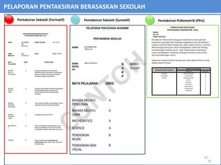 PELAPORAN PENTAKSIRAN BERASASKAN SEKOLAH
Pentaksiran Sekolah (Formatif) Pentaksiran Psikometrik (PPsi)Pentaksiran Sekolah (Sumatif)
Pentaksiran Psikometrik mengukur kebolehan semula jadi dan
kebolehan yang diperoleh daripada pengalaman dan persekitaran
melalui Inventori Minat Kerjaya dan Ujian Aptitud Khusus. Inventori
Minat Kerjaya bertujuan untuk mendapatkan maklumat tentang
kecenderungan kerjaya murid. Ujian Aptitud Khusus bertujuan
untuk mendapatkan maklumat tentang kecerdasan serta minat
atau kecenderungan murid.
Keputusan Inventori Minat Kerjaya dan Ujian Aptitud Khusus anda
adalah seperti berikut:
35
INVENTORI MINAT KERJAYA
UJIAN APTITUD KHUSUS
Konstruk Skor (10)
Realistik
Investigatif
Artistik
Verbal Linguistik
Visual Ruang
Logik Matematik
Muzik
Naturalis
Kinestatik
Interpersonal
Intrapersonal
Existential
9
8
8
7
5
4
4
4
3
PELAPORAN PENCAPAIAN AKADEMIK
PENTAKSIRAN SEKOLAH
NAMA MUHAMMAD BIN
ABDULLAH
NAMA
SEKOL
AH
SMK PUTRAJAYA
N
O
K
P
990907-
10-5397
MATA PELAJARAN GRED
BAHASA MELAYU
PENULISAN
A
BAHASA MELAYU
LISAN
A
MATHEMATICS A
SCIENCE A
PENDIDIKAN
MUZIK
B
PENDIDIKAN SENI
VISUAL
B
PENTAKSIRAN BERASASKAN SEKOLAH
PENTAKSIRAN TINGKATAN 3, 2014
NAMA MUHAMMAD
BIN
ABDULLAH
ANGKA GILIRAN V100 A 001
NAMA
SEKOLAH
SMK
PUTRAJAYA
NO KP 990907-10-5397
MATA
PELAJARAN
GRED PERNYATAAN
BAHASA
MELAYU
PENULISAN
A Menguasai pengetahuandan kefahaman
tatabahasadengan cemerlang dan menghasilkan
penulisanyang betul, baik dan amat berkesan
berdasarkan tugasan yang diberikan
BAHASA
MELAYU
LISAN
A Berupaya menyampaikanmaklumat yang diperoleh
daripada pelbagai bahan yang dibaca dan
menyampaikanmaklumat tersebut dengan
cemerlang.
BAHASA
INGGERIS
PENULISAN
A Task successfully fulfilled, well-developed and well-
organised main ideas and supportingdetails..
BAHASA
INGGERIS
LISAN
A Language is accurate and fluent
MATHEMATIC
S
B Mempunyaikeupayaan mengendalikanoperasi
asas yang melibatkannombor dan ukuran serta
menyelesaikanmasalah harian dalam situasilazim
SCIENCE B Mempunyaikeupayaan menyatakan dan
menghuraikan simbol,istilah,urutan, konsep dan
teori dalam sains
PERNYATAAN KEPUTUSAN
PENTAKSIRAN PSIKOMETRIK 2014
NAMA:
NO. KP:
NAMA SEKOLAH:
35
 