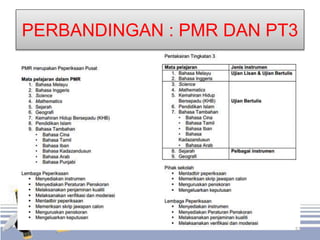 PERBANDINGAN : PMR DAN PT3
57
 