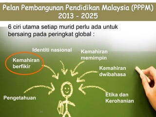 66
6 ciri utama setiap murid perlu ada untuk
bersaing pada peringkat global
Kemahiran
memimpin
Identiti nasional
Kemahiran
dwibahasa
Etika dan
Kerohanian
Kemahiran
berfikir
Pengetahuan
6 ciri utama setiap murid perlu ada untuk
bersaing pada peringkat global :
66
 