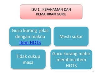 ISU 1 : KEFAHAMAN DAN
KEMAHIRAN GURU
Guru kurang jelas
dengan makna
item HOTS
Guru kurang mahir
membina item
HOTS
Tidak cukup
masa
Mesti sukar
77
 