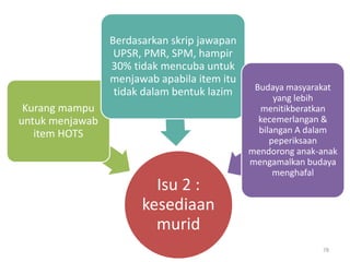 Isu 2 :
kesediaan
murid
Kurang mampu
untuk menjawab
item HOTS
Berdasarkan skrip jawapan
UPSR, PMR, SPM, hampir
30% tidak mencuba untuk
menjawab apabila item itu
tidak dalam bentuk lazim Budaya masyarakat
yang lebih
menitikberatkan
kecemerlangan &
bilangan A dalam
peperiksaan
mendorong anak-anak
mengamalkan budaya
menghafal
78
 