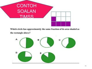 Which circle has approximately the same fraction of its area shaded as
the rectangle above?
CONTOH
SOALAN
TIMSS
85
 