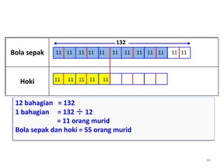 Bola sepak
Hoki
132
12 bahagian = 132
1 bahagian = 132 ÷ 12
= 11 orang murid
Bola sepak dan hoki = 55 orang murid
11 11 11 11 11 11 11 11 11 11 11 11
11 11 11 11 11
88
 