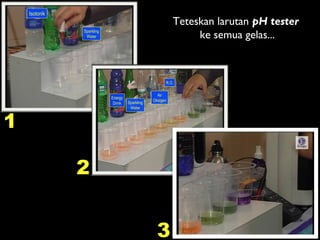 Isotonik
Sparkling
Water
Sparkling
Water
Energy
Drink
Air
Oksigen
R.O.
1
2
3
Teteskan larutan pH tester
ke semua gelas...
 