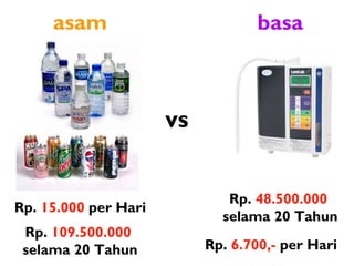 vs
Rp. 15.000 per Hari
Rp. 109.500.000
selama 20 Tahun
Rp. 48.500.000
selama 20 Tahun
Rp. 6.700,- per Hari
asam basa
 