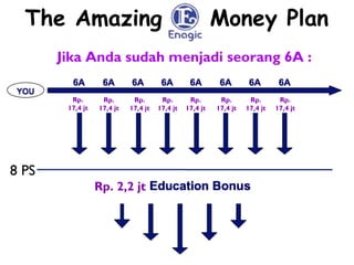 The Amazing Money Plan
Rp.
17,4 jt
Rp.
17,4 jt
Rp. 2,2 jt
Rp.
17,4 jt
Rp.
17,4 jt
Rp.
17,4 jt
Rp.
17,4 jt
Rp.
17,4 jt
Rp.
17,4 jt
Jika Anda sudah menjadi seorang 6A :
8 PS
 