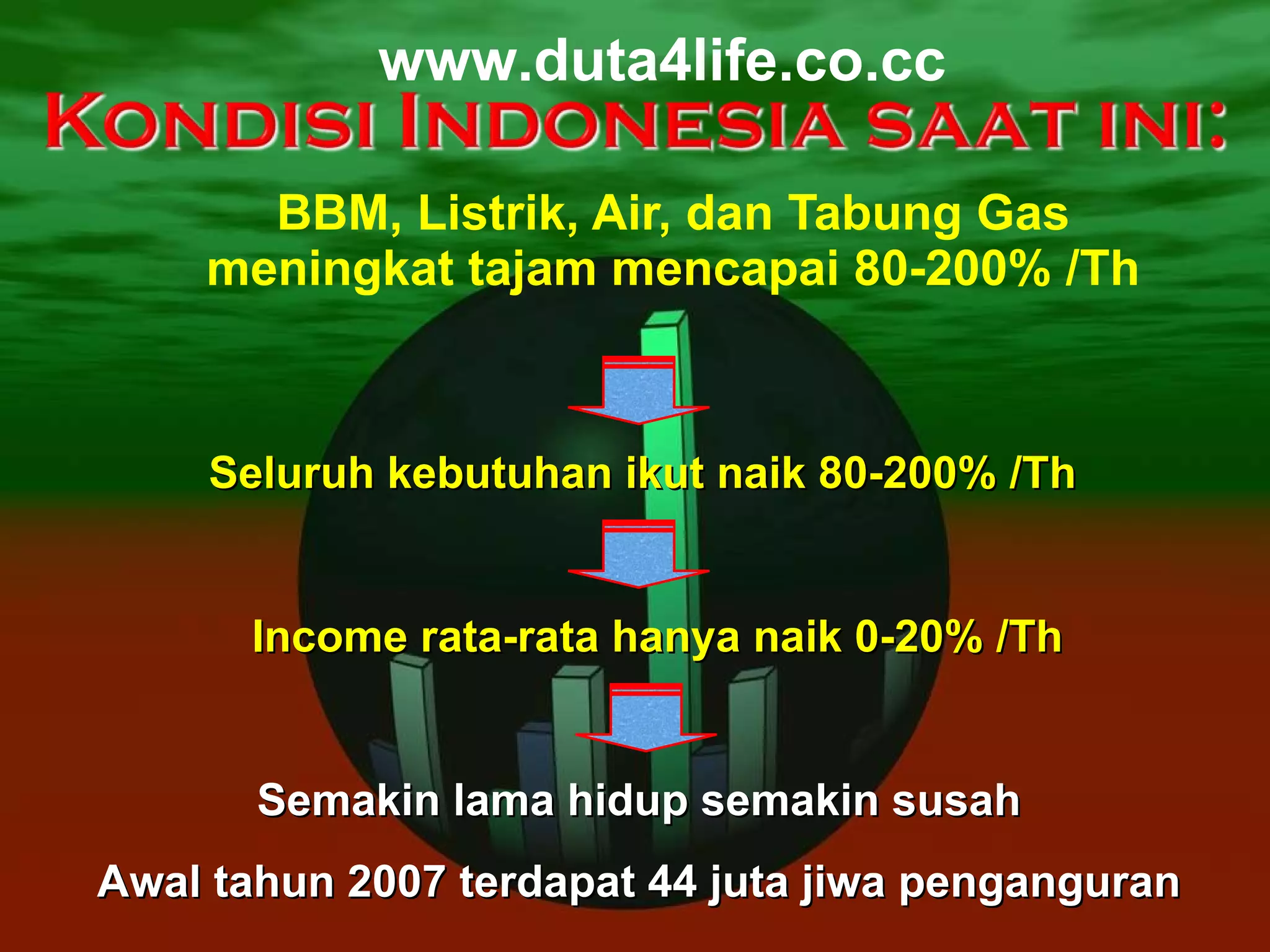BBM, Listrik, Air, dan Tabung Gas meningkat tajam mencapai 80-200% /Th Seluruh kebutuhan ikut naik 80-200% /Th Income rata-rata hanya naik 0-20% /Th Semakin lama hidup semakin susah Awal tahun 2007 terdapat 44 juta jiwa penganguran www.duta4life.co.cc     