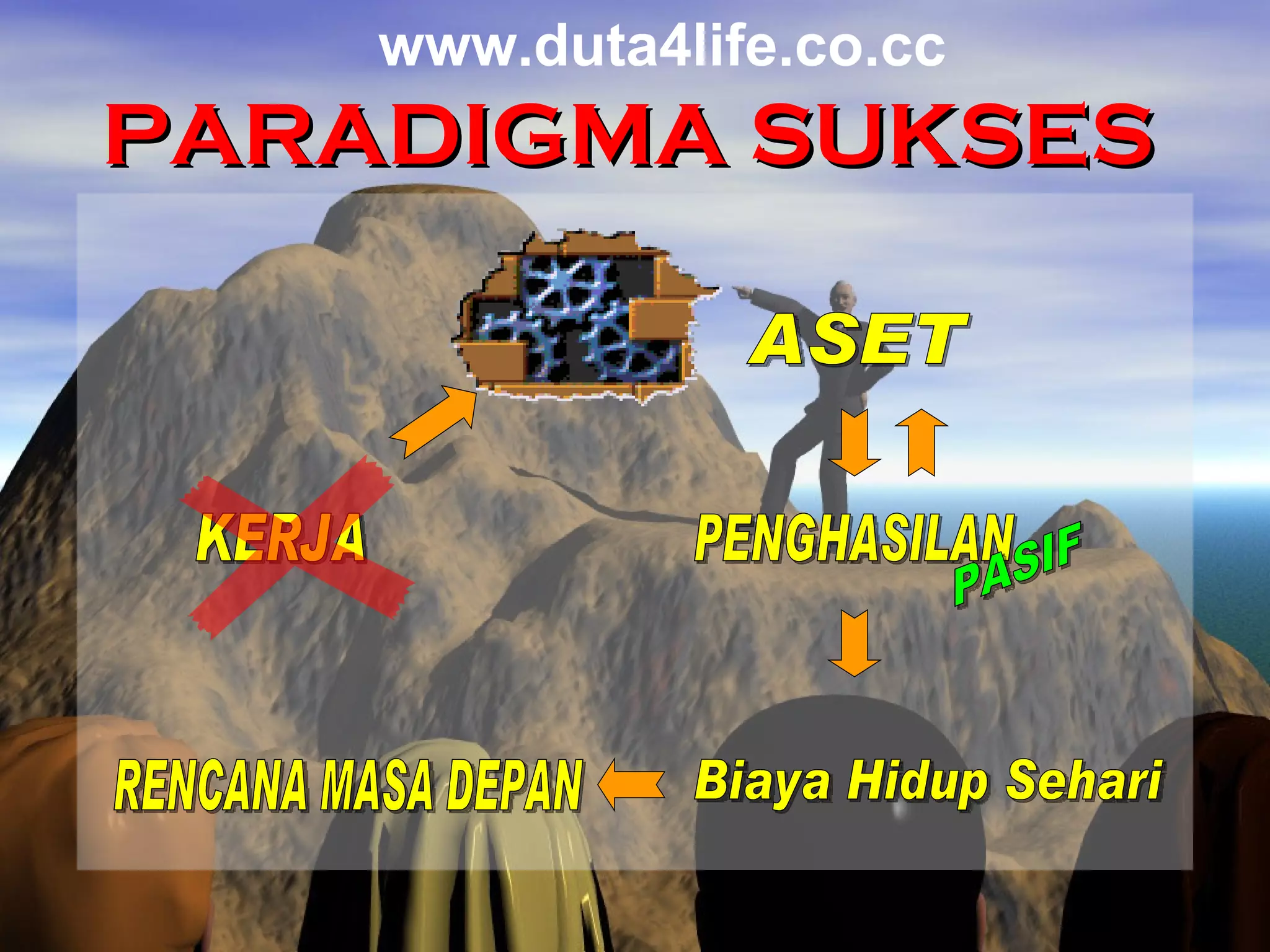 PARADIGMA SUKSES KERJA PENGHASILAN RENCANA MASA DEPAN ASET PASIF Biaya Hidup Sehari www.duta4life.co.cc     