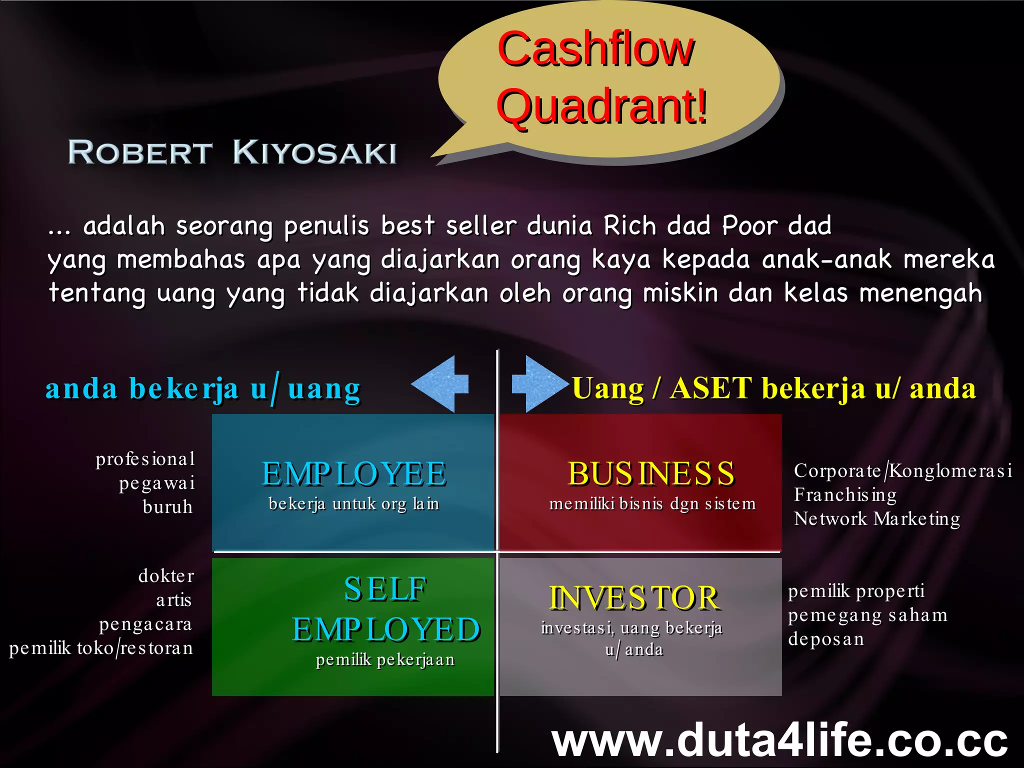 Cashflow  Quadrant! ... adalah seorang penulis best seller dunia Rich dad Poor dad yang membahas apa yang diajarkan orang kaya kepada anak-anak mereka tentang uang yang tidak diajarkan oleh orang miskin dan kelas menengah profesional pegawai buruh dokter artis pengacara pemilik toko/restoran Corporate/Konglomerasi Franchising Network Marketing pemilik properti pemegang saham deposan anda bekerja u/ uang Uang / ASET bekerja u/ anda EMPLOYEE bekerja untuk org lain SELF EMPLOYED pemilik pekerjaan BUSINESS memiliki bisnis dgn sistem INVESTOR investasi, uang bekerja  u/ anda www.duta4life.co.cc     