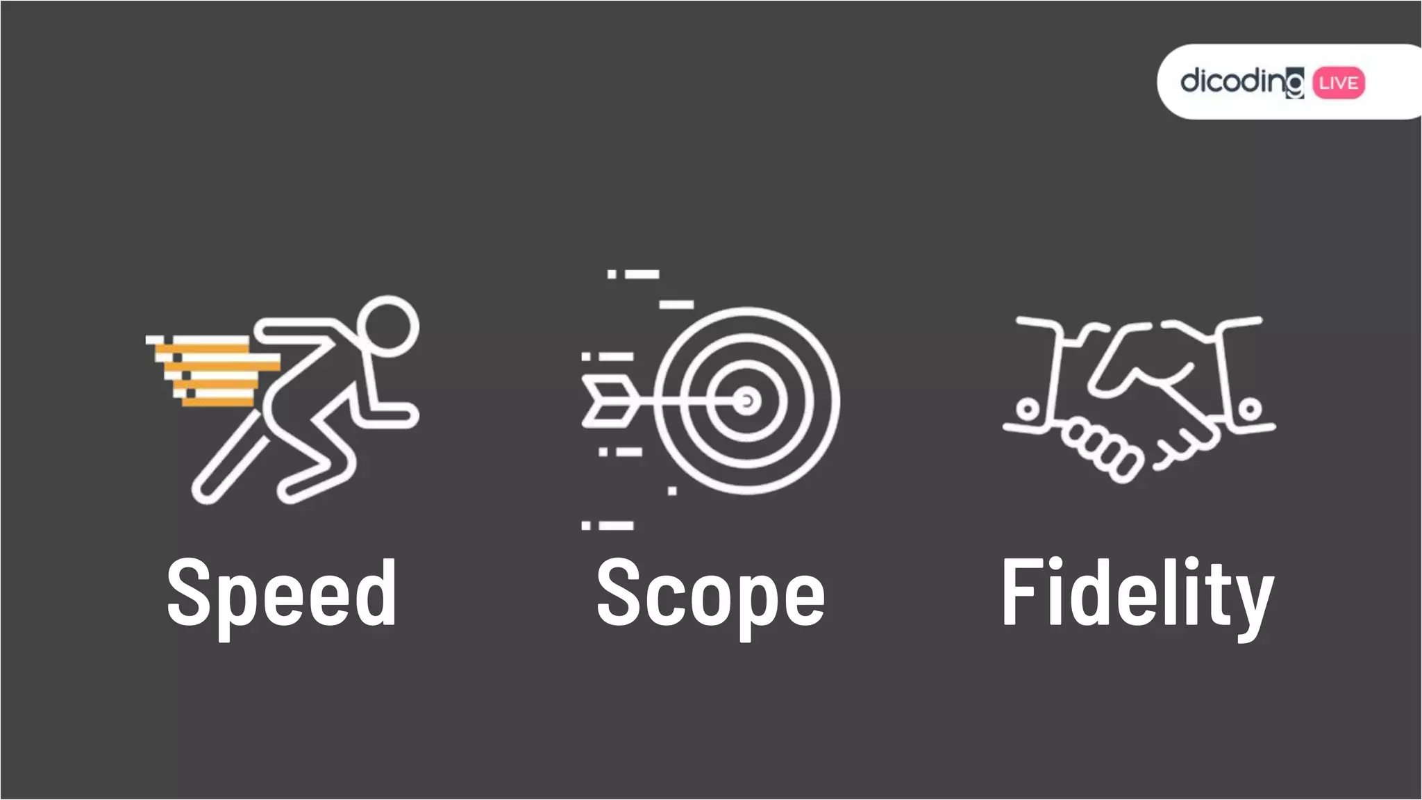 Speed Scope Fidelity
 