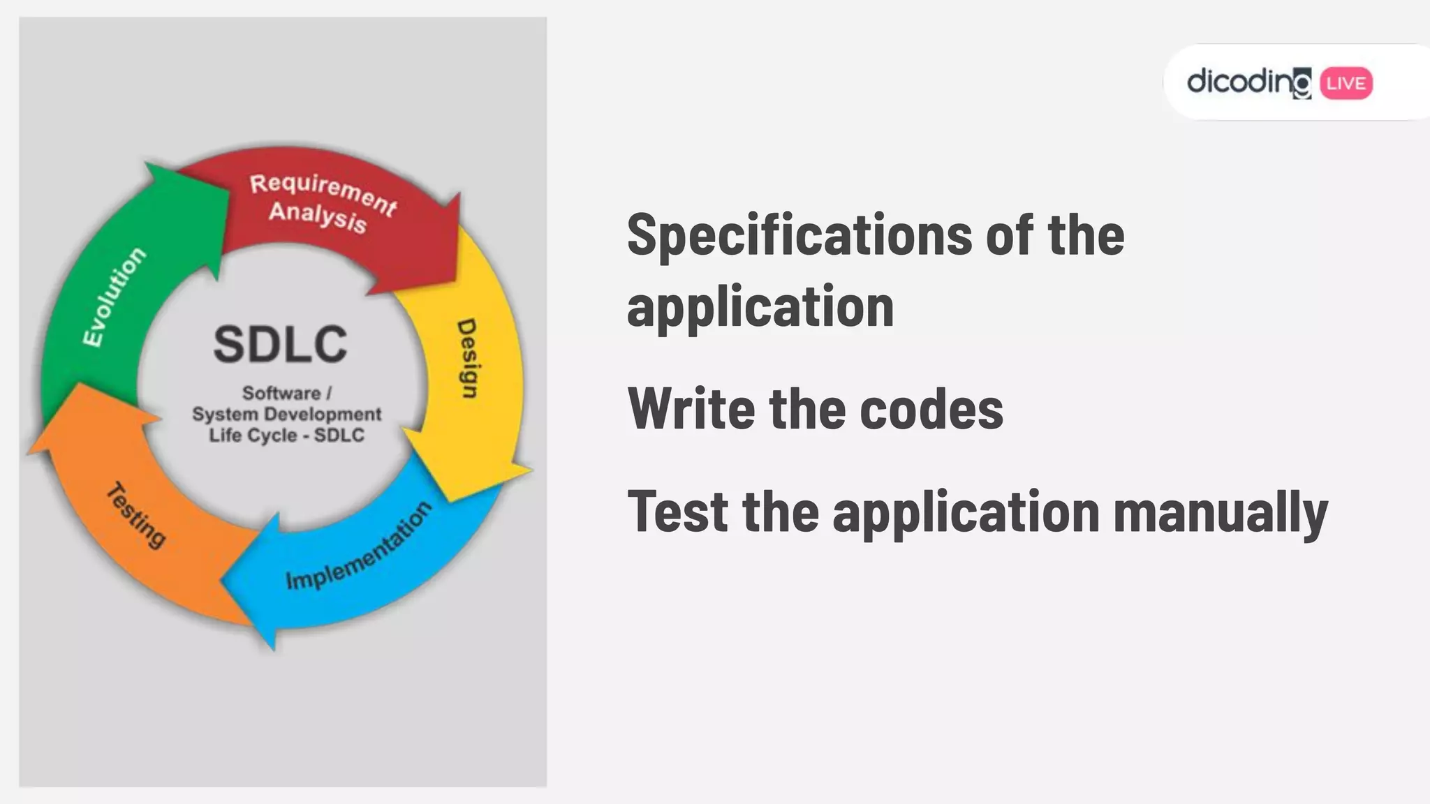 Speciﬁcations of the
application
Write the codes
Test the application manually
 