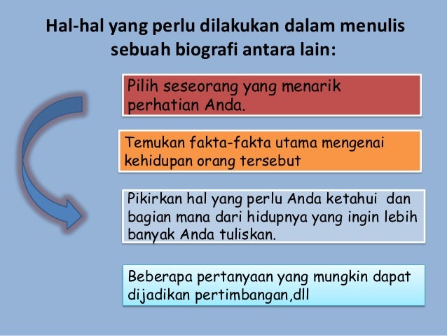 Slide presentasi kelompok vii penulisan kreatif