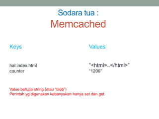 Sodara tua :
Memcached
Keys Values
hal:index.html “<html>..</html>”
counter “1200”
Value berupa string (atau “blob”)
Perintah yg digunakan kebanyakan hanya set dan get
 