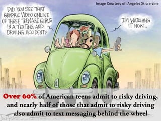 Image Courtesy of: Angeles Xtrae-zineOver 60% of American teens admit to riskydriving, and nearly half of those thatadmit to risky driving also admit to text messaging behind the wheel
