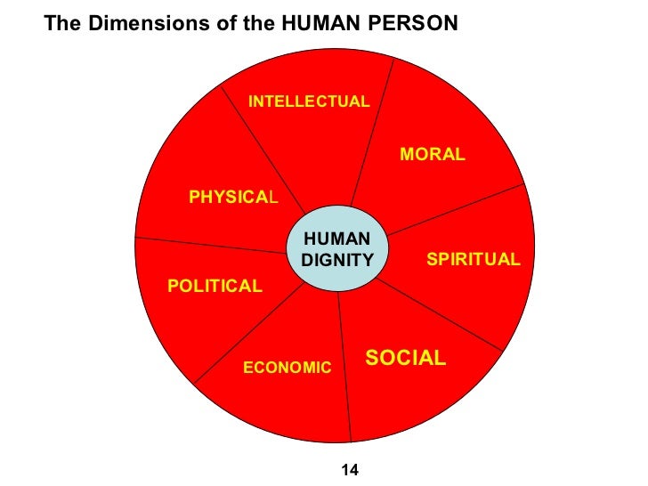 Values hvf Values hvf