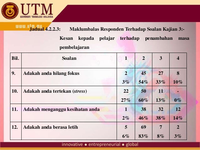 Kaedah penyelidikan dalam pendidikan