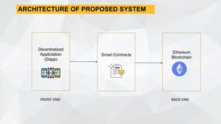 ARCHITECTURE OF PROPOSED SYSTEM
Decentralized
Applictation
(Dapp)
FRONT-END
Smart Contracts
Ethereum
Blockchain
BACK-END
 