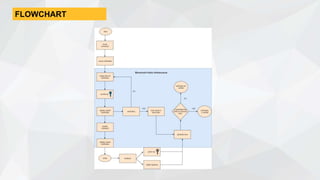 FLOWCHART
 