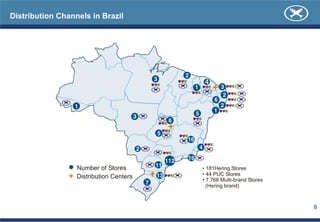 Distribution Channels in Brazil




                                  8
 