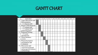 FINGERPRINT AUTHENTICATION SYSTEM FOR EXAMINATION ATTENDANCE | PPTX