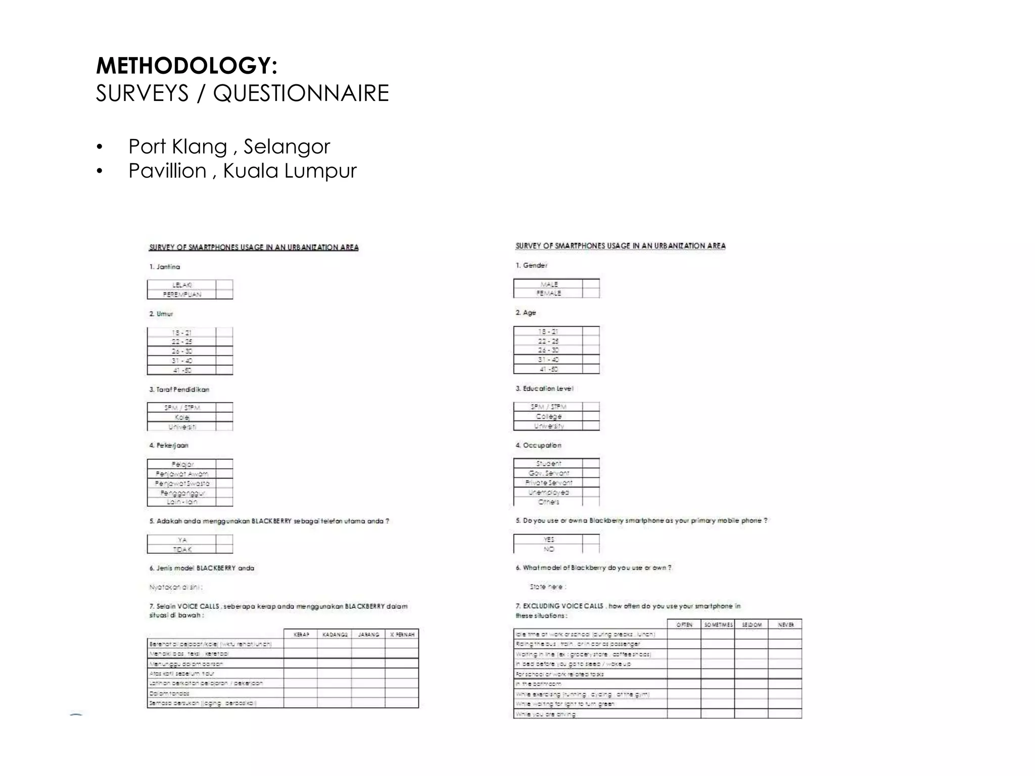 METHODOLOGY:
SURVEYS / QUESTIONNAIRE

•   Port Klang , Selangor
•   Pavillion , Kuala Lumpur
 