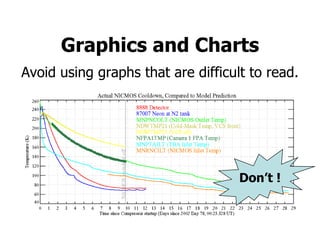 Avoid using graphs that are difficult to read. 8 Graphics and Charts Don’t ! 
