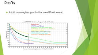 Don’ts
 Avoid meaningless graphs that are difficult to read
 
