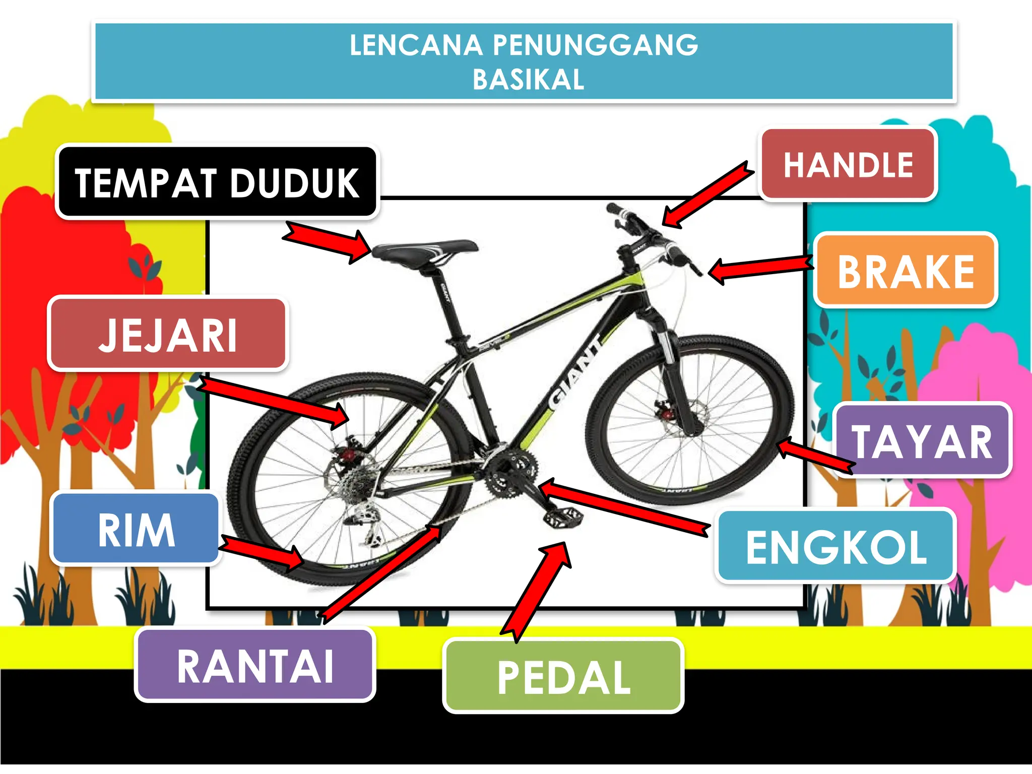 SLIDE PRESENTATION LENCANA BERBASIKAL.pptx