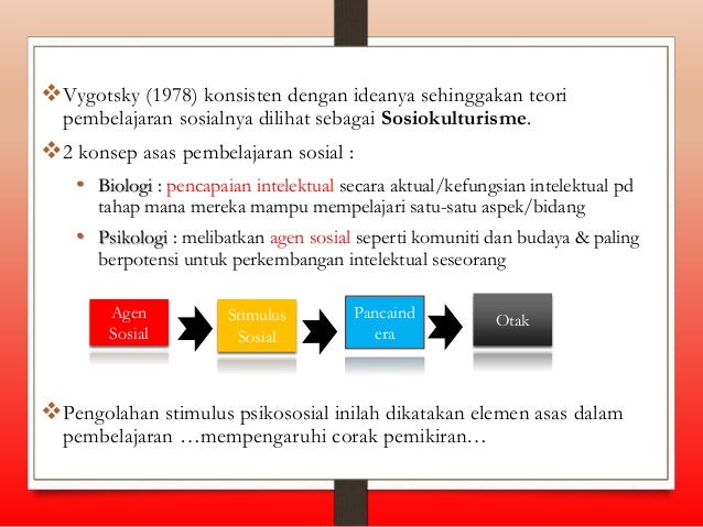 konstruktivisme piaget