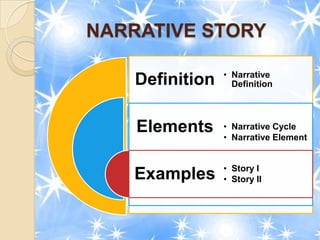 NARRATIVE STORY

                 • Narrative
    Definition     Definition




    Elements     • Narrative Cycle
                 • Narrative Element


                 • Story I
    Examples     • Story II
 