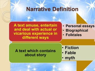 Narrative Definition

A text amuse, entertain   • Personal essays
and deal with actual or   • Biographical
vicarious experience in   • Folktales
     different ways

                          • Fiction
A text which contains
     about story
                          • Fable
                          • myth
 