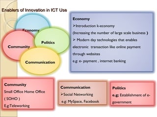 Enablers of Innovation in ICT Use Economy   Community  Politics Communication Economy   Introduction k-economy  (Increasing the number of large scale business  ) Modern day technologies that enables electronic  transaction like online payment through websites e.g: e- payment , internet banking  Politics e.g;  Establishment of e-government  Community   Small Office Home Office ( SOHO )  E.g:Teleworking Communication Social Networking e.g: MySpace, Facebook  