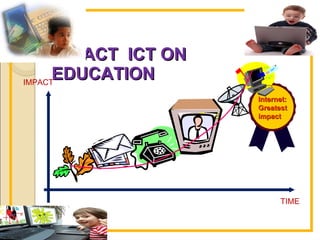 IMPACT  ICT ON EDUCATION Internet: Greatest  impact IMPACT TIME TIME 