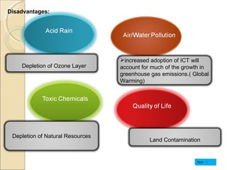 Disadvantages: Next Depletion of Ozone Layer increased adoption of ICT will account for much of the growth in greenhouse gas emissions.( Global Warming) Land Contamination Depletion of Natural Resources 