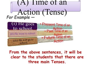 (A) Time of an
Action (Tense)For Example —
From the above sentences, it will be
clear to the students that there are
three main Tenses.
 