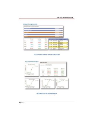 Slide presentation one stop office solution by sanmin