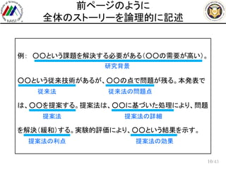 /43
前ページのように
全体のストーリーを論理的に記述
例： ○○という課題を解決する必要がある（○○の需要が高い）。
○○という従来技術があるが、○○の点で問題が残る。本発表で
は、○○を提案する。提案法は、○○に基づいた処理により、問題
を解決（緩和）する。実験的評価により、○○という結果を示す。
10
研究背景
従来法 従来法の問題点
提案法 提案法の詳細
提案法の効果提案法の利点
 