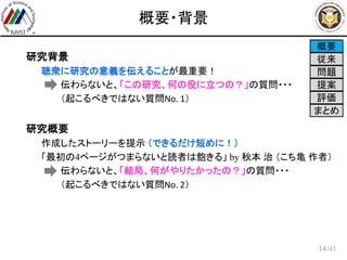 /43
概要・背景
 研究背景
– 聴衆に研究の意義を伝えることが最重要！
伝わらないと、「この研究、何の役に立つの？」の質問・・・
（起こるべきではない質問No. 1）
 研究概要
– 作成したストーリーを提示 （できるだけ短めに！）
– 「最初の4ページがつまらないと読者は飽きる」 by 秋本 治 （こち亀 作者）
伝わらないと、「結局、何がやりたかったの？」の質問・・・
（起こるべきではない質問No. 2）
14
概要
従来
問題
提案
評価
まとめ
 