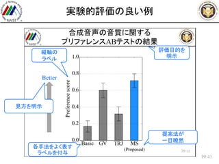 /43
実験的評価の良い例
19
評価目的を
明示
縦軸の
ラベル
各手法をよく表す
ラベルを付与
提案法が
一目瞭然
Better
見方を明示
 