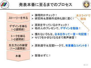 /43
発表本番に至るまでのプロセス
41
ストーリーを作る
 論理的かチェック！
 研究時＆原稿作成時も頭に置く！
デザインを練る
（~2週間前）
トークを練る
（~2週間前）
 原則を守っているかチェック！
 他の人のプレゼンで、デザインを勉強！
 慣れないうちは、台本を作って一言一句記憶！
 セリフをかまなくなるまで発声練習！
先生方との練習
（1～2週間前）
本番
 原則遵守＆完璧トークで、有意義なコメントを！
 緊張せずに！
本スライドで
勉強
 